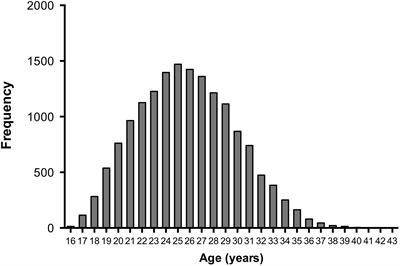 Are Soccer Players Older Now Than Before? Aging Trends and Market Value in the Last Three Decades of the UEFA Champions League